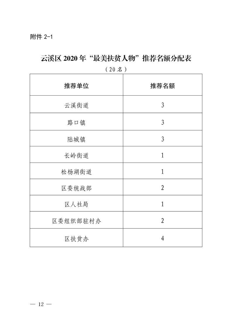 2020年岳阳市云溪区gdp_岳阳市云溪区(2)